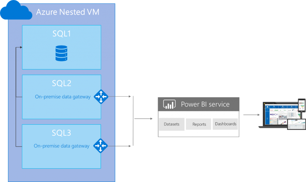 PBI_VM_Architecture