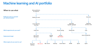 MS_AI_Portofolio