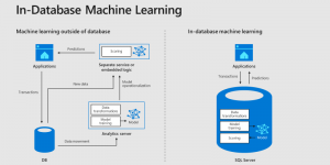 AI_In_Database