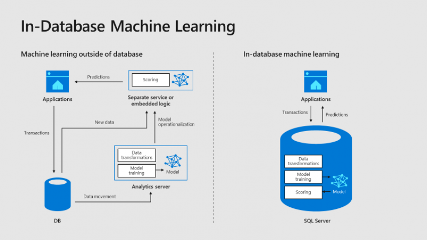 AI_In_Database