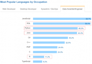 MostPopularLanguages