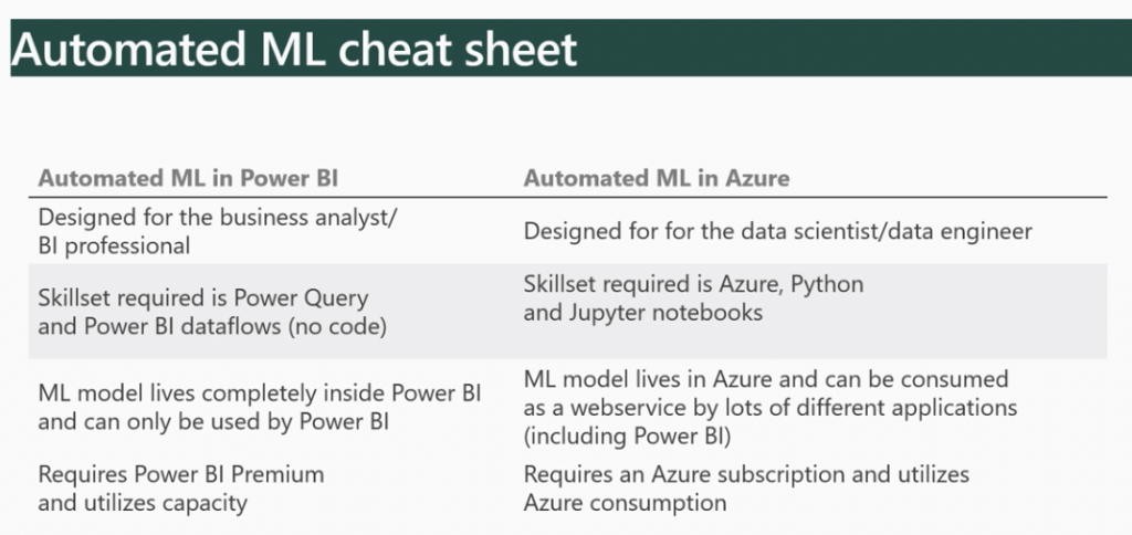 AutoML_PowerBI_Azure