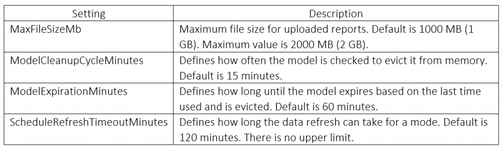 PBIRS_Settings