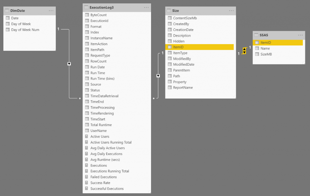 PowerBI_SizeAnalysis