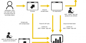 RLS_EMBED_ARCHITECTURE